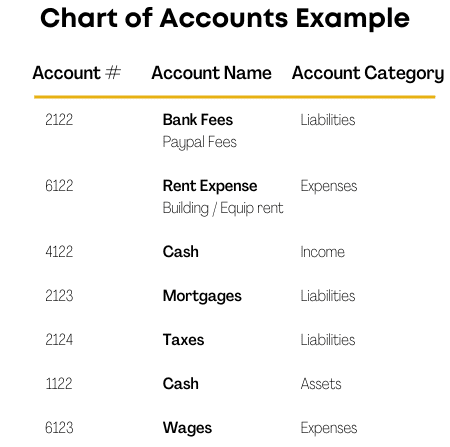 Chart of Accounts Example